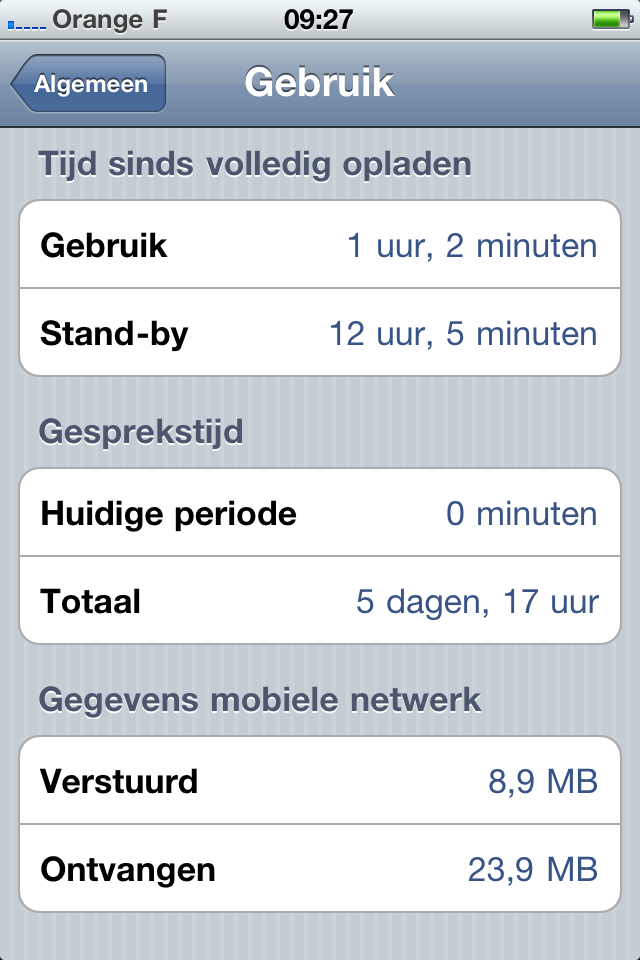 Data usage