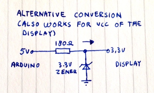 Zener conversion