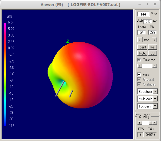 3d radiation pattern