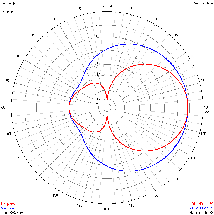 4. radiation pattern