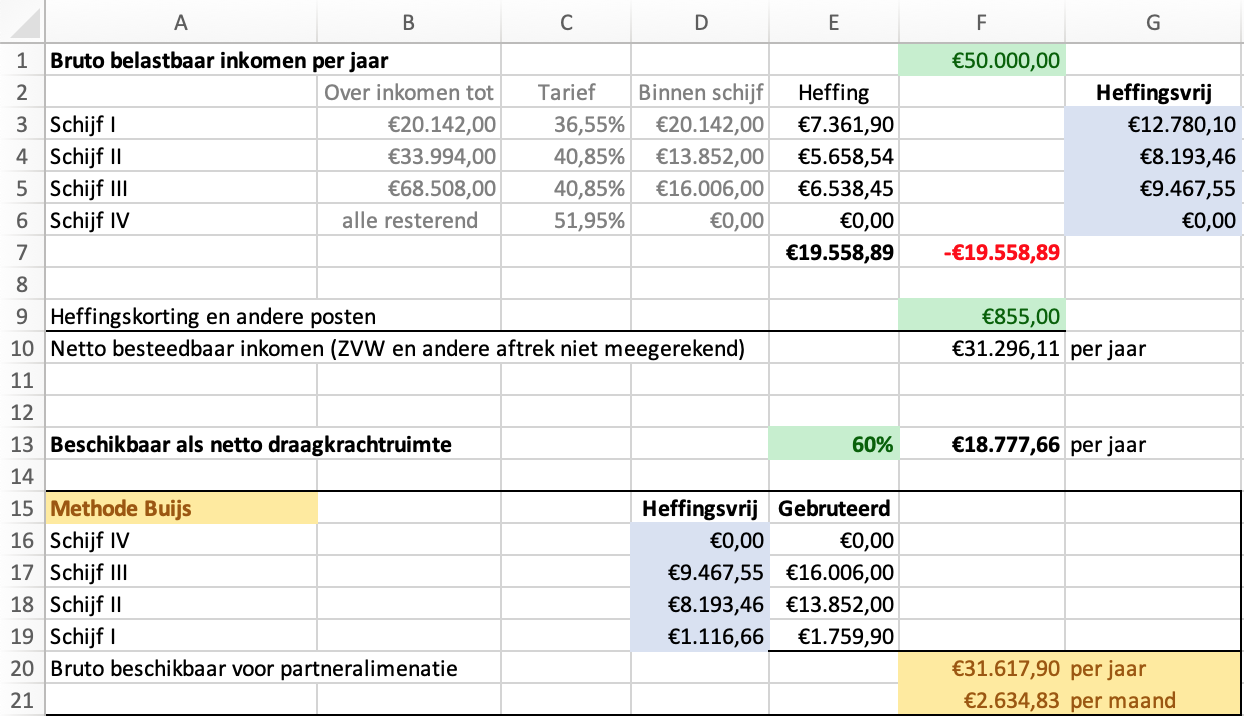Methode Buijs voorbeeld berekening
